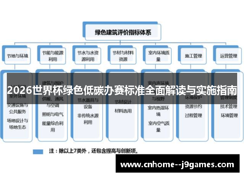 2026世界杯绿色低碳办赛标准全面解读与实施指南 2026世界杯绿色低碳办赛标准全面解读与实施指南